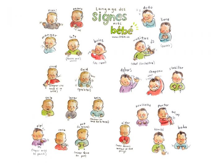 Nouveaux signes de bébé Illustrations Orbie