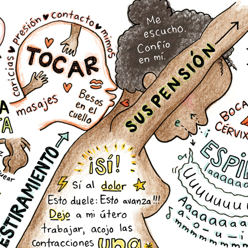 Póster recordatorio sobre el parto fisiológico – Piel Oscura